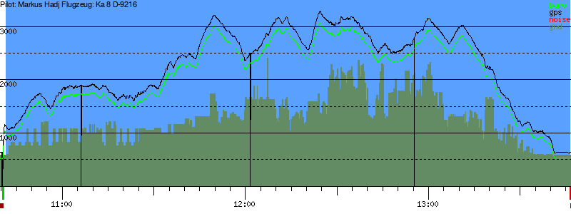 Barometer